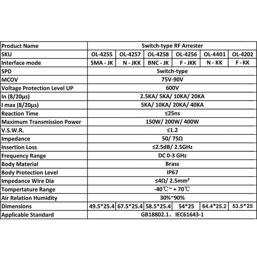 Coaxial Lightning Arrester BNC Lightning Surge Protector 50 Ohm Device Male to Female DC-3GHz Arrester for Coaxial Communication, Monitoring Equipment, Ethernet Signal Surge Protection