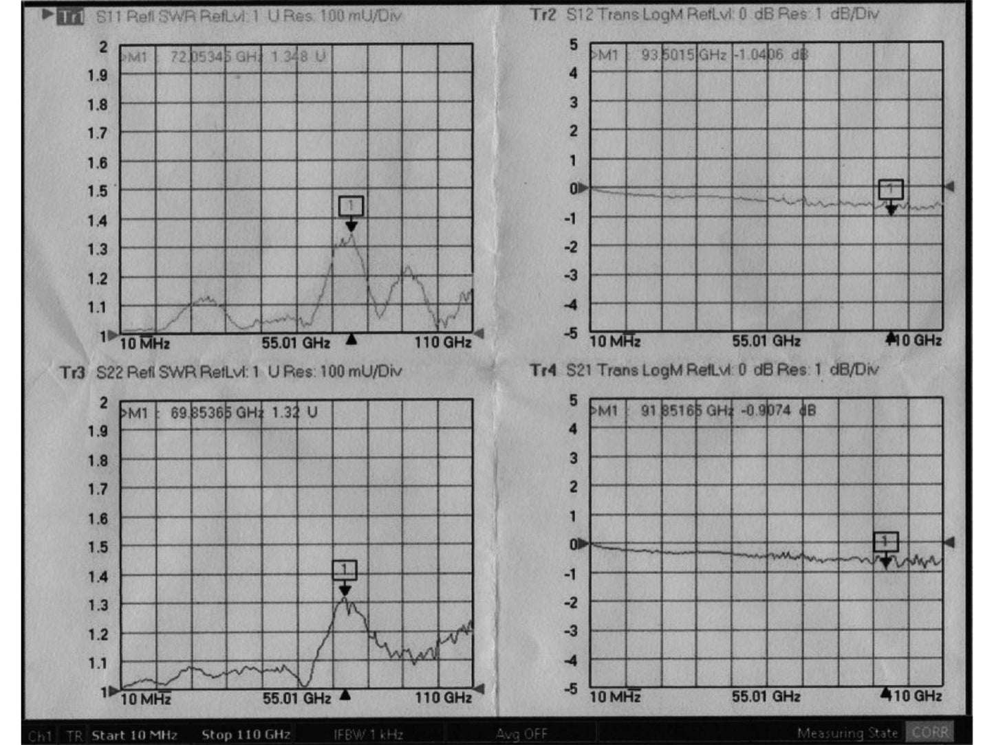 1.0 mm Wave Connector Precision 1.0 mm Female to 1.0 mm Female Adapter Stainless Steel Body Microwave Adapter, 50 Ohm,DC to 110 GHz, VSWR 1:1.3