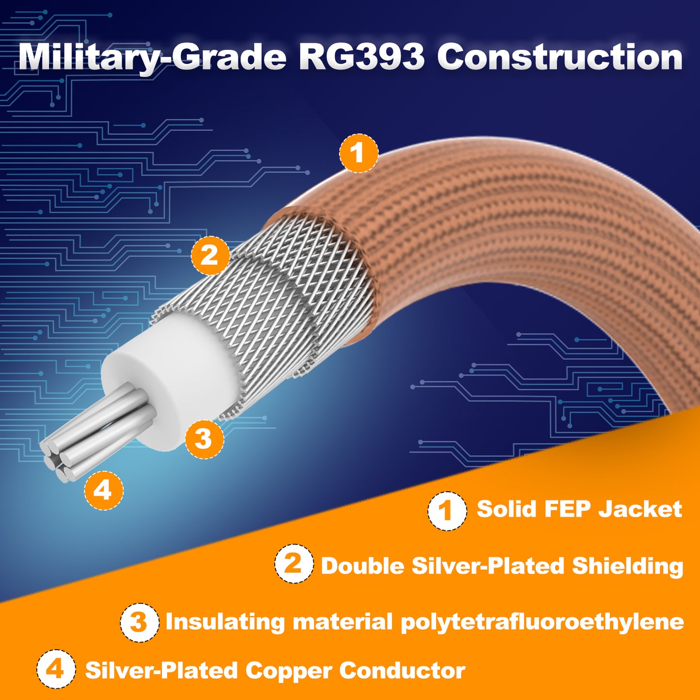 onelinkmore 7/16 DIN Male to Male Coaxial Cable, 50 Ω RG393 Double-Shielded, RF Jumper Cable, Silver-Plated Copper, High-Temp FEP Jacket for RF Test & 5G Base Station
