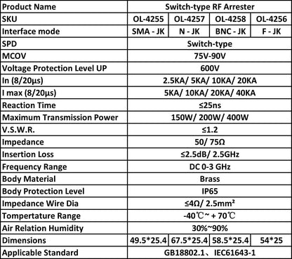 onelinkmore Lightning Arrestor F Type Coax Female to Female DC-3GHz 75 Ohm Lightning Surge Protector with 90V Gas Tube Surge Arrester