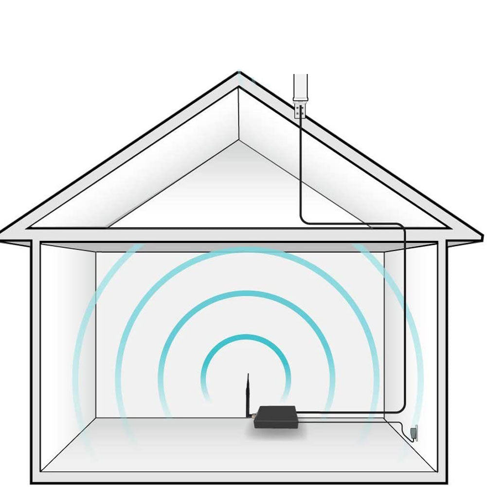4G LTE Antenna Cellular LTE Aerial N Male Antenna 700MHz-2700MHz 5dBi 4G Omni-Directional Whip High-gain Transmit-Receive for Cell Signal Booster Amplifie Pack of 2