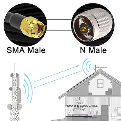 Ultra Flexible SMA to N Cable Low Loss RG58 N Male to SMA Male Antenna RF Coaxial Cable and Two-Way Radio Applications Pure Copper 50 ohm for 3G/4G/LTE/ADS-B/Ham/WiFi/RF Radio