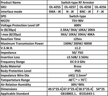 SMA Coaxial Lightning Protection Surge Protector SMA Male to Female 50 Ohm 0-3GHz Coaxial Lightning Surge Protector for Signal Booster GSM 3G 4G LTE Wireless LAN WiFi Antenna…