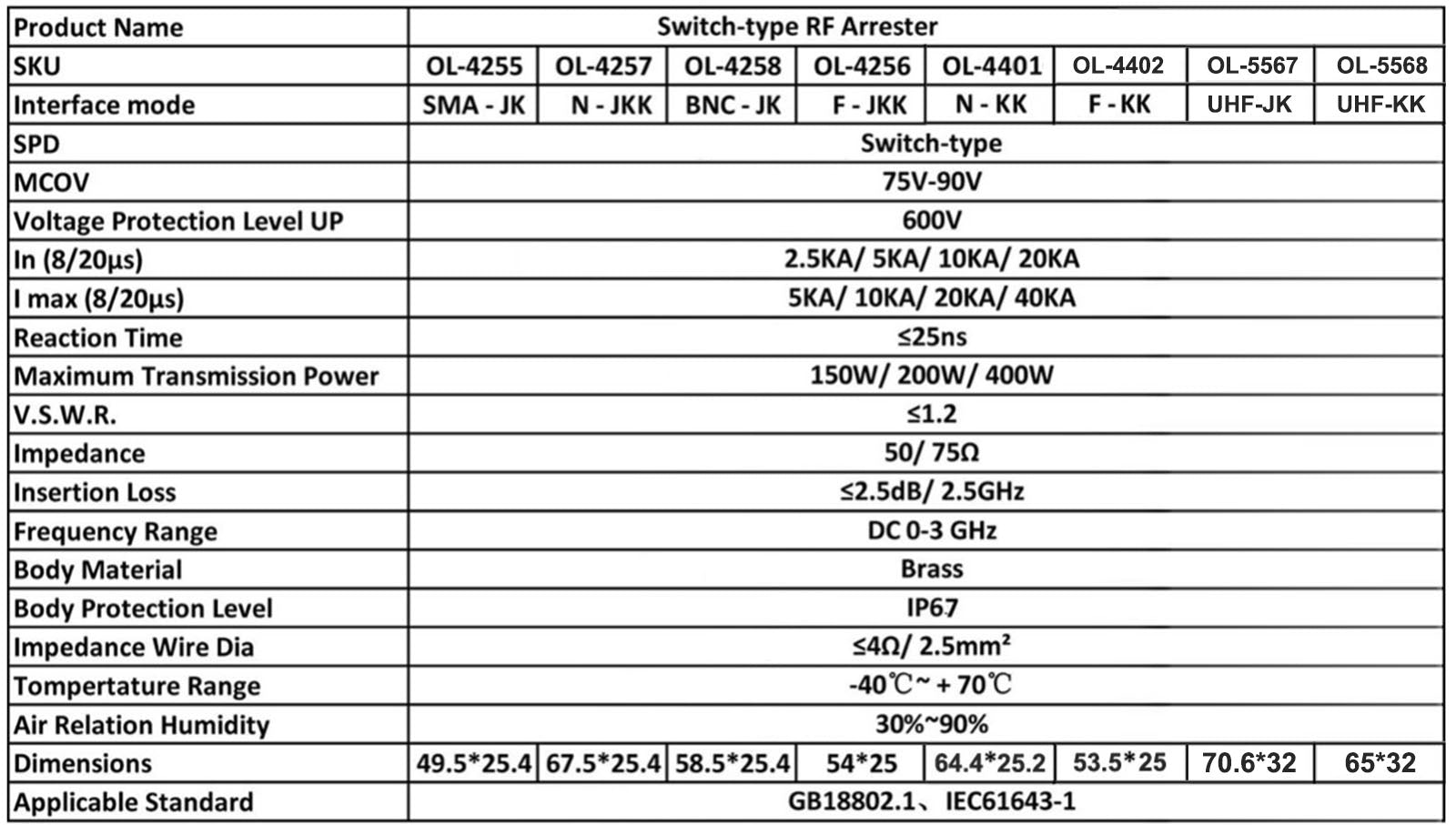 UHF Coaxial Lightning Arrestor PL259 Lightning Surge...