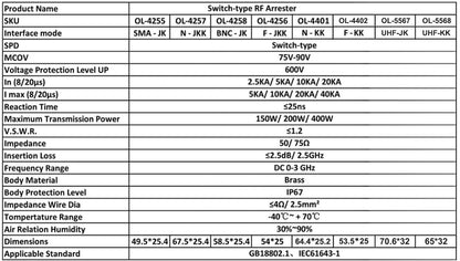 UHF Coaxial Lightning Arrestor PL-259 Lightning Surge Protector Suppressor PL259 UHF Male to SO239 UHF Female Coax Cable Surge Protector for RF,VHF,UHF,CB Radio, HAM Radio Gear, 2-Way Radio,Antennas