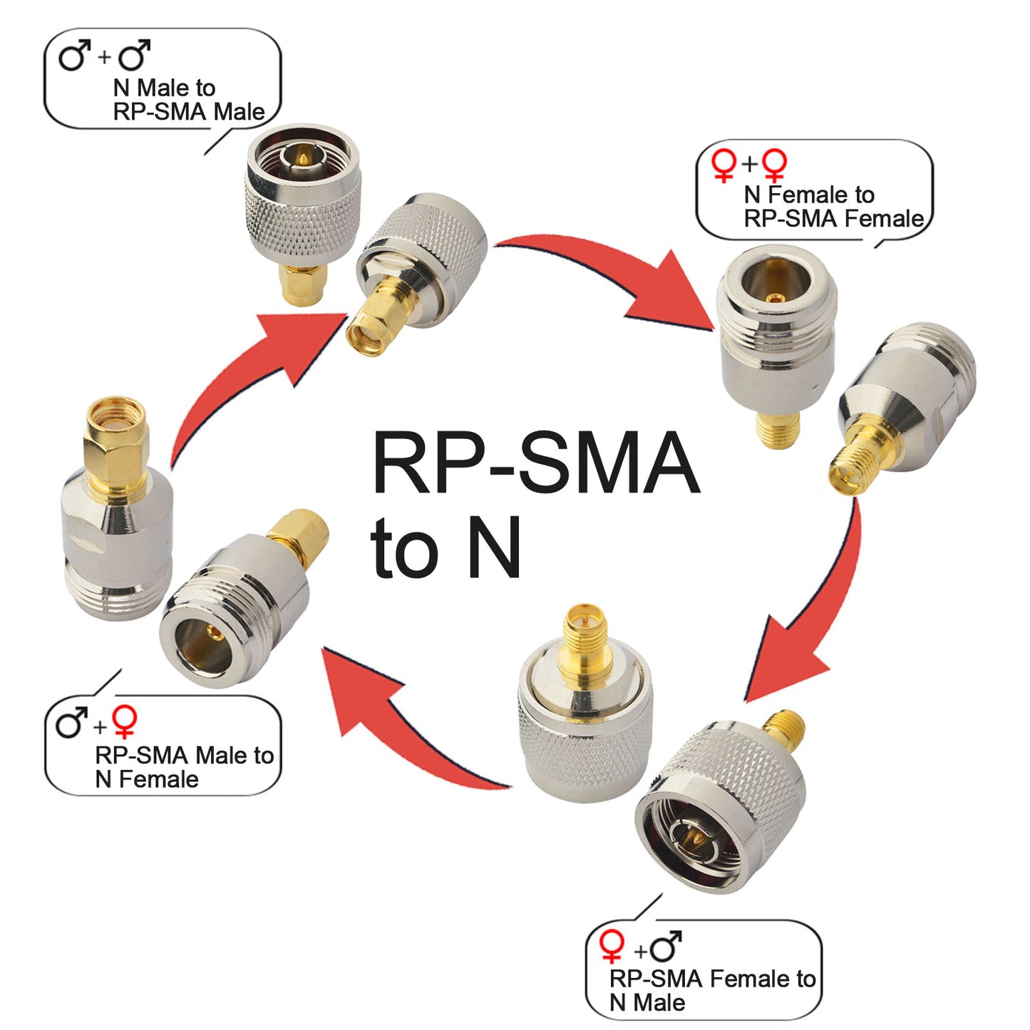 onelinkmore 4-Piece N to RP-SMA Adapter Kit, N Male/Female to RP-SMA Male/Female Connector for WiFi Router, Helium Miner Hotspot (Bobcat/Sensecap), Wireless Access Point - NOT for TV or Standard SMA