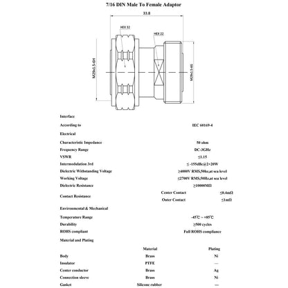 onelinkmore L29 7/16 DIN Male Plug to 7/16 DIN Female Adapter Converter 7/16 DIN Adaptor for Communication Network, RF Microwave Adapter Coax