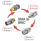 SDR Adapter Optimized VSWR Upgraded BNC to SMA Coax Adapter SMA to BNC Male Female Antenna Adapter Kits 4 Type for Baofeng UV-5R Ham Radio, HT Antenna, Scanner, SDR Dongle,Base Stations Aerial
