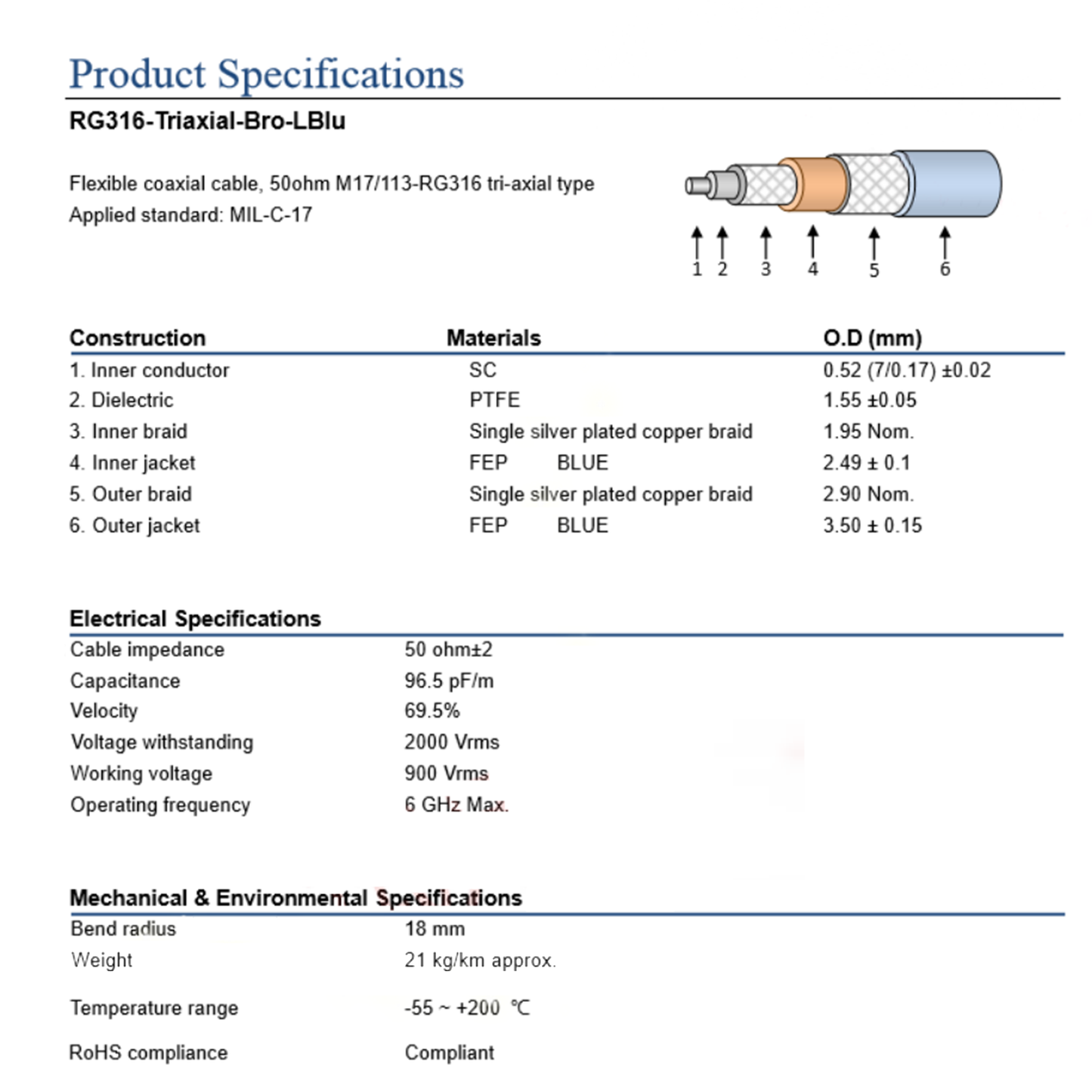 BNC Male Triaxial RG316 1M Test Cable with 3 Alligator Clips BNC Test Leads Set Oscilloscope Probe Test Leads 6GHz High-Frequency Signal Transmission, Lab-Grade Measurement, High-Temp & EMI Resistant