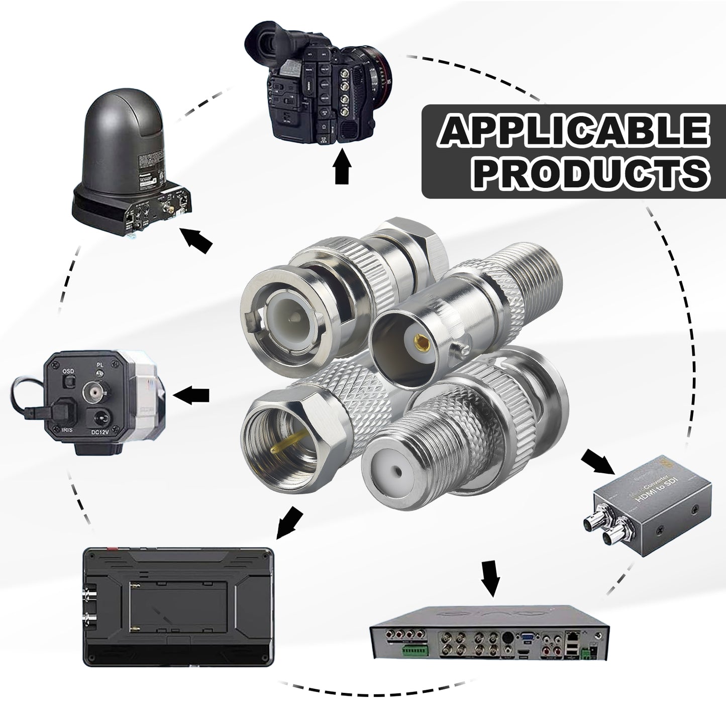 onelinkmore F to BNC Adapter Kit, F Male/Female to BNC Male/Female Coaxial Connector for CCTV Security Camera, SDI Video, Radio Antenna & Satellite, Compatible with RG6 RG59 RG58 Cable, 50 Ohm
