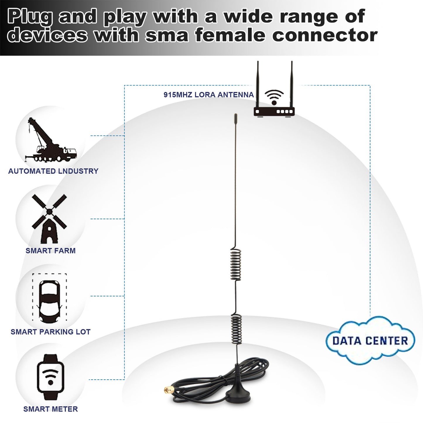 915MHz LoRa Antenna Kit for Meshtastic Home Nodes - 10dBi Magnetic Base Signal Booster with 4" U.FL/MHF1 to SMA Female Extension Cables for Heltec V3, ESP32, T-Beam & RAK Wireless Pack of 2