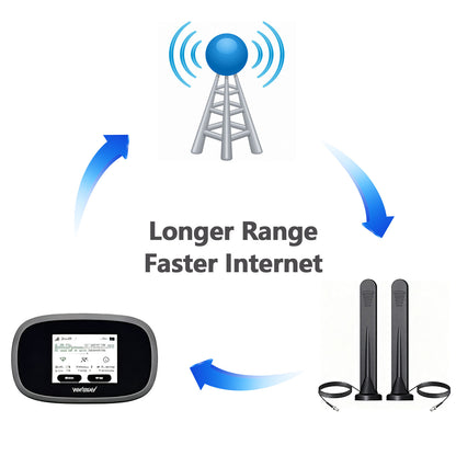 5G/4G LTE GSM Antenna TS9 External Magnetic Base Antenna 15dBi Omnidirectional Network Antenna for AT&T Nighthawk MR6110 MR6500 M6 Pro MR6150 M5 MR5100 MR5200 5G Mobile Hotspot Router 2-Pack