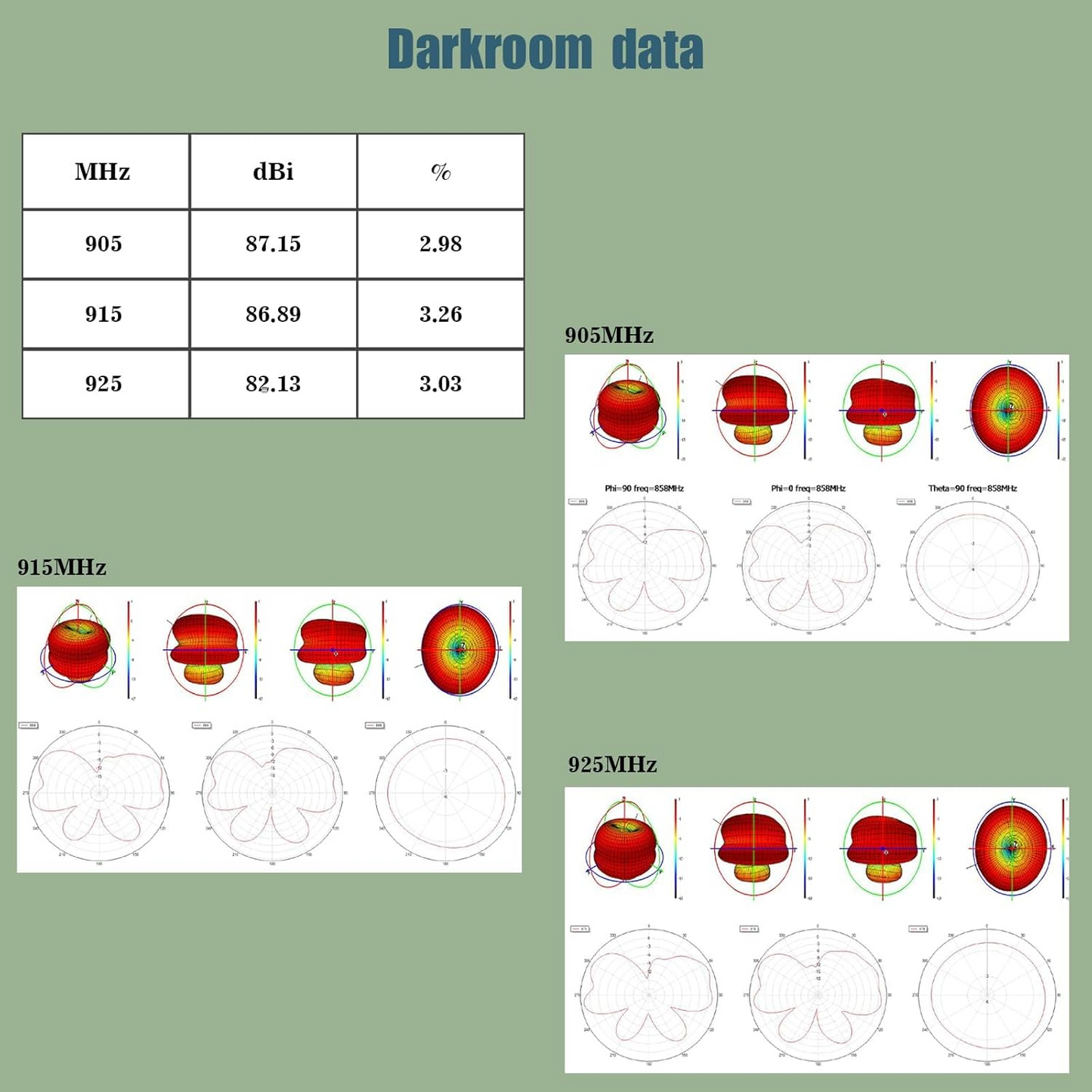 915MHz 3dBi Indoor Omni-Directional LoRa Antenna 11.8in N Male Fiberglass Antenna for Home Helium Miners, Indoor IoT