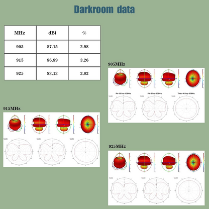 915MHz 3dBi Indoor Omni-Directional LoRa Antenna 11.8in N Male Fiberglass Antenna for Home Helium Miners, Indoor IoT