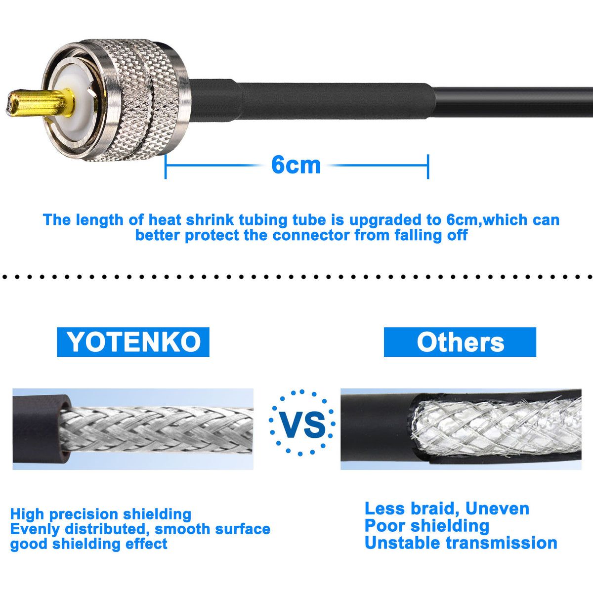 CB Coax Cable 49.2FT,LMR-240 Coaxial Cable,UHF Male to UHF Male 50 Ohm Coax Low Loss for CB & Ham Radio,SWR Meter,Dummy Load,Antenna Analyzer