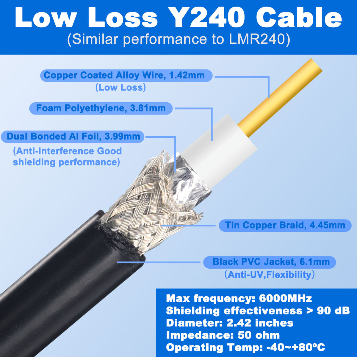 CB Coax Cable 49.2FT,LMR-240 Coaxial Cable,UHF Male to UHF Male 50 Ohm Coax Low Loss for CB & Ham Radio,SWR Meter,Dummy Load,Antenna Analyzer