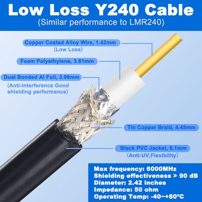 49.2 ft LMR-240 UHF Male to Male Coax Cable, 50 Ohm, for Ham & CB Radio